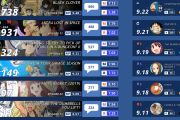 【海外の反応】2019年夏アニメ人気ランキングTOP15【第十週目】