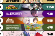外国人「2025年の秋アニメ一覧、お前らは何を見る？かなり不作に見えるが」
