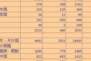 中国人「中国人を嫁にする日本人が多いみたいだけどなんでだ？」　中国の反応