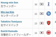 韓国人「冨安も優秀な選手」韓国のファン・ダイク、市場価値で冨安を抜いてアジアNo.1DFに！【海外の反応】