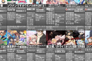 【2019夏アニメ】来期は何を観る？【海外の反応】