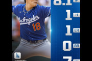 山本由伸がホワイトソックス戦で完全試合とノーヒッターを惜しくも逃す　【海外の反応】