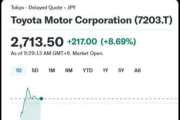 海外「トランプは日本を再び偉大な国にしようとしている。関税15%でトヨタの時価総額が5兆円増加」