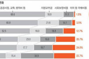 日本の政府債務率が２６６%に