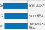 韓国人「個人投資家が44億ウォン逆張り投資で大惨事、収益率-55％に涙」と話題に