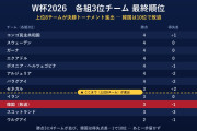 【他力本願】W杯敗退の韓国「日本が助けてくれなかった」→自国民「近代化も日本頼みだろ」