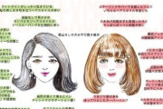 【議論】韓国人「韓国女と日本女、どっちがマシ？性格と価値観の差がヤバすぎる件」