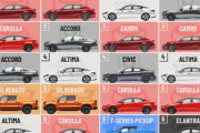 【海外】「なんでアメリカの自動車市場はこんなに日本車に支配されているんだ？」