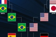 外国人「日本に負けたのに..」なでしこに敗れたブラジルが決勝進出！世界1位スペインに4発快勝！決勝はアメリカ対ブラジルに決定！ 【海外の反応】