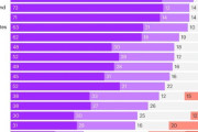 海外「日本が意外と低いことに驚きだ…」 イギリス人から見た主要国の敵味方意識調査