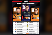 海外ファン「フェルスタッペン最高！ユウキも頑張った！」2025年F1エミリア・ロマーニャGP 決勝結果、マックス・フェルスタッペンが優勝！角田裕毅もピットスタートながら10位入賞と大健闘！海外のレッドブルファンは大興奮【海外の反応】