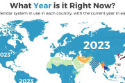 【海外の反応】あなたの国は今、何年？日本は５年らしい…