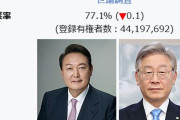 海外「韓国の野党党首が首を刺される。2022年韓国大統領選挙で僅差で破れた政治家」