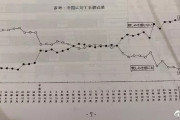 中国人「中国に親近感を持つ日本人は2割らしい…日本内閣府の調査」
