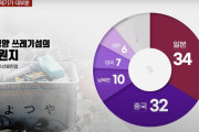 韓国人「太平洋で海洋ゴミを最も出している国は〇〇！」「うん、妥当な結果だったわwwww」