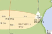 韓国人「玄武ミサイルが自国を爆撃した『落弾事件』の真相がマジでヤバ過ぎた‥（ﾌﾞﾙﾌﾞﾙ」→「こんな事が起こるなんて狂ってる！」　韓国の反応
