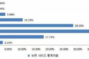韓国人「韓国人男性の下半身サイズの比率が判明‥デカかった」　韓国の反応