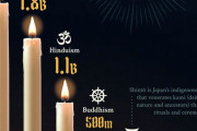「日本は神道と仏教の信仰が一般的」世界事情が分かる画像リストが話題Part2