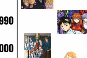 外国人「2010年代で最も面白かったアニメを決めてみよう」