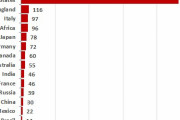 【海外の反応】これがシリアル・キラー（連続殺人犯）の多い国ランキングだ