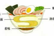 中国人「日本ラーメン vs 中国ラーメン、どっちがおいしいと思う？」　中国の反応
