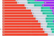 海外「EUでウクライナ戦争の責任はどの国にあるか世論調査をしたら意外な結果になったようだが…」
