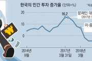 韓国人「韓国経済危機の主犯は左派政権」ブルームバーグ「江南左派政策がコリアディスカウントの主犯」　韓国の反応　