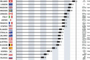 製造国格付けランキング　メイドインジャパンは8位という結果に