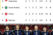 豪州人「日本は別格だ」日本代表との差に愕然..市場価値でインドネシアに抜かれる..大一番を前に不安な豪州人サポ！【海外の反応】