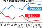 中国人「我々が日本を恨むのは理由があるけど、日本人が中国を恨んでるのはどういうことなの？」