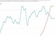 海外「日本は動くと本当に早い」 月曜の日本のワクチン投与ペースが世界トップレベルだと話題に