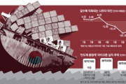 韓国人「韓国に経済危機の兆候」過去30年間見たことのない最悪の危機がこちらです　韓国の反応