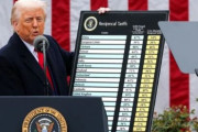 海外「トランプ関税発動！日本には24%。中国には104%wwww」