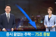 ［株式市場急落］韓国人「2日で75兆ウオンが蒸発！」韓国証券市場の終わりの無い墜落‥日本の経済報復と米中対立の悪材料が重なる　韓国の反応