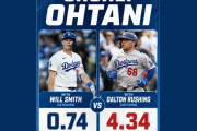 スミスがキャッチャーの時とラッシングがキャッチャーの時の大谷翔平の防御率　【海外の反応】