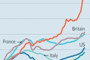 海外「G7の住宅価格推移。カナダはこんなに高いのになんで日本は安いんや？」