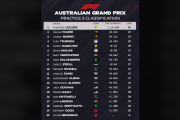 海外ファン「ユウキは来年もF1にいてほしい！」2025年F1オーストラリアGP FP2走行結果、角田裕毅が4番手タイムで海外ファンが大注目！【海外の反応】