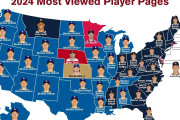 大谷翔平がMLB版大統領選で圧倒的1位になって全米騒然！←「ジャッジって誰？」（海外の反応）