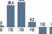 【韓国経済崩壊】韓国人「国が滅びてしまうのですか？」韓国の28年続いてきた対中国貿易黒字が赤字に転落　韓国の反応