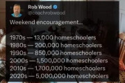 学校に行かないホームスクーリングってアメリカ以外でも合法なの？