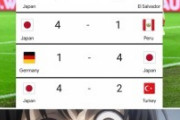 外国人「日本の黄金世代だ」日本代表、圧巻の4連勝！4戦18ゴール！圧倒的強さに海外のファンが絶賛！【海外の反応】