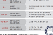 【韓国の反応】オリンピックに3兆700億投入した日本、先にキャンセル・延期を言い出せば保険金を受け取れない！？