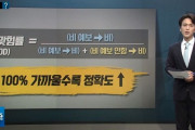 韓国人「韓国気象庁ＶＳ日本気象協会」天気予報が当たる確率が高いのは当然この国‥→「韓国程四季がはっきりしている国は無い」　韓国の反応