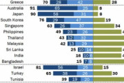 海外「世界各国のロシアへの好感度(2024年のデータ)」