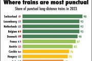 数字で見る『外国人が日本の電車の正確さに驚く理由』（海外の反応）