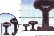 外国人「史上最強の水爆と比べると広島の原爆はこうなるらしい…」