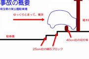 埼玉県の某公園駐車場で高齢ドライバーの踏み間違い事故に遭遇