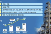 韓国人「卑劣な日本の規制を克服できるとは痛快だ」日本が韓国へ輸出規制した原料の高純度国産化に成功！　韓国の反応
