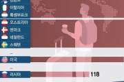 【最新版】韓国人「2023年パスポートパワーランキングで大韓民国が世界2位！」アノ国は何位ですか？‥（ﾌﾞﾙﾌﾞﾙ」　韓国の反応