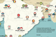 インド「日本の人口なんて俺達の1つの州と同じくらいだよ」
